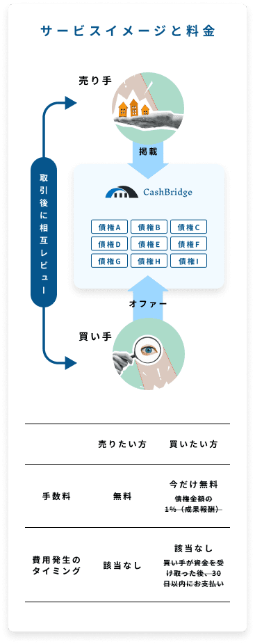 サービスイメージと料金