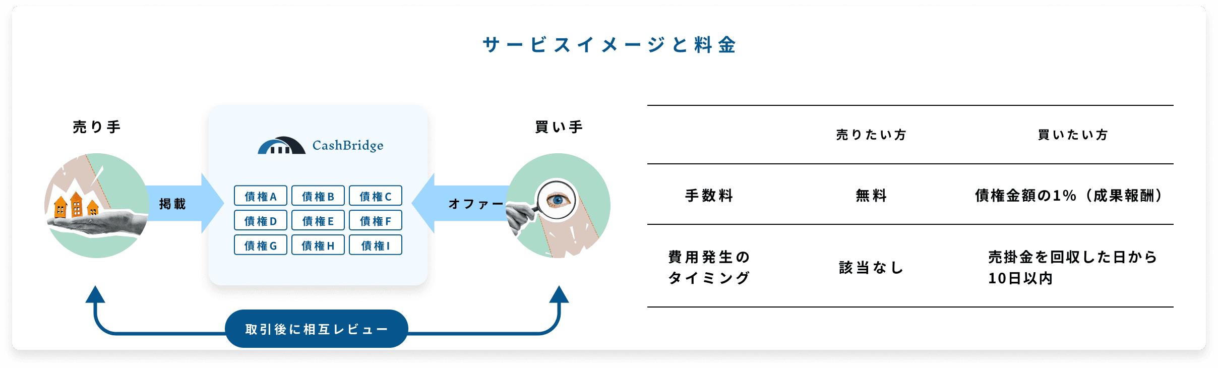 サービスイメージと料金