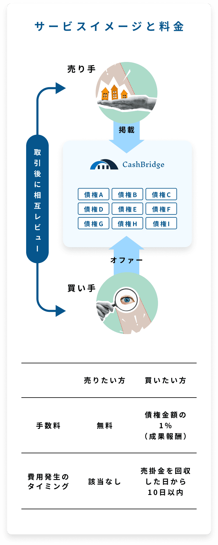サービスイメージと料金